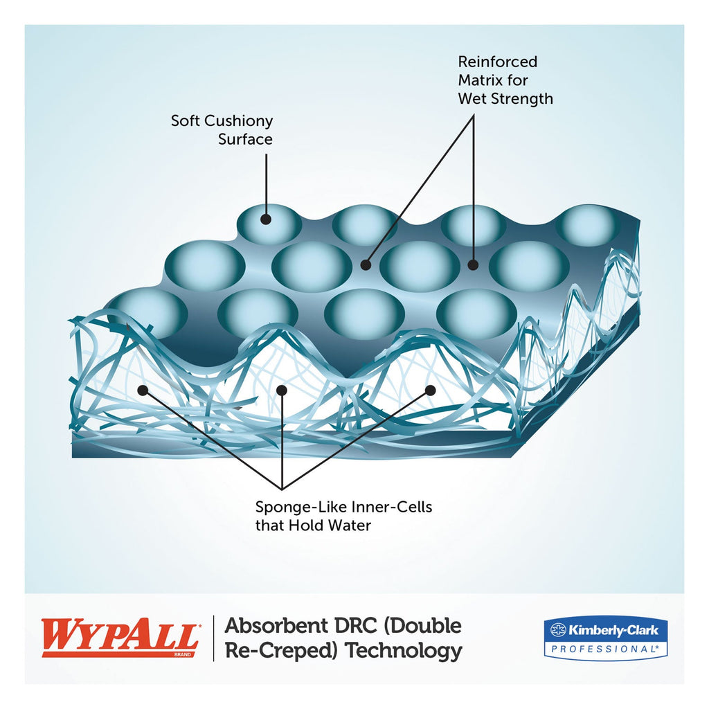 WypAll L30 Towels, POP-UP Box, 9.8 x 16.4, White, 120/Box, 6 Boxes/Carton
