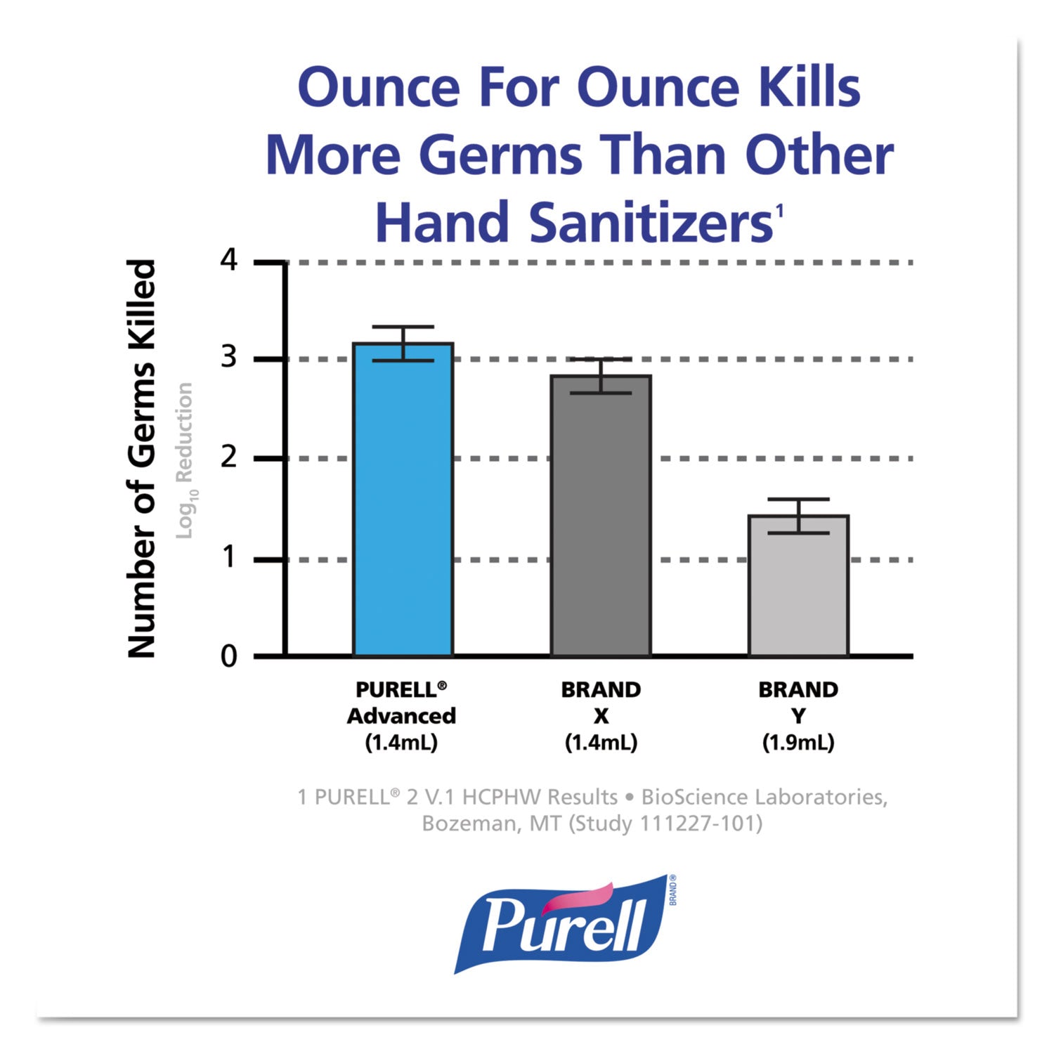 PURELL Advanced Hand Sanitizer Foam, For LTX-12 Dispensers, 1,200 mL Refill, Fragrance-Free, 2/Carton