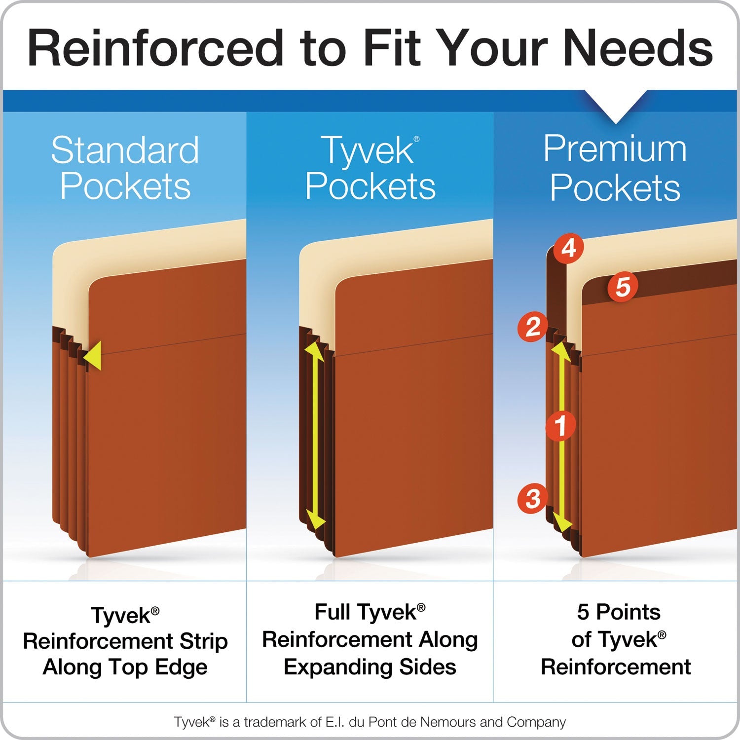 Pendaflex Heavy-Duty End Tab File Pockets, 5.25" Expansion, Letter Size, Red Fiber, 10/Box
