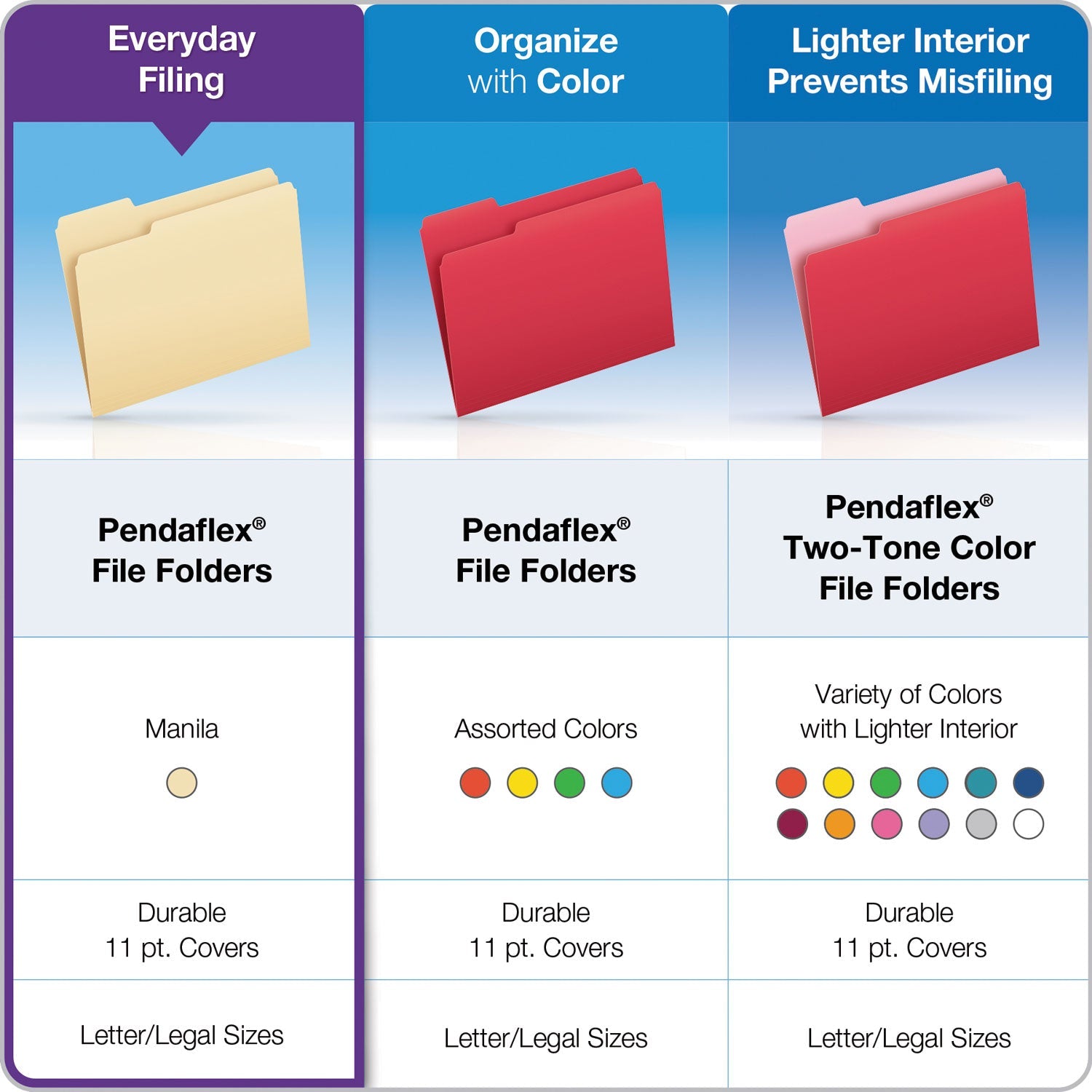 Pendaflex Manila File Folders, 1/3-Cut Tabs: Center Position, Letter Size, 0.75" Expansion, Manila, 100/Box