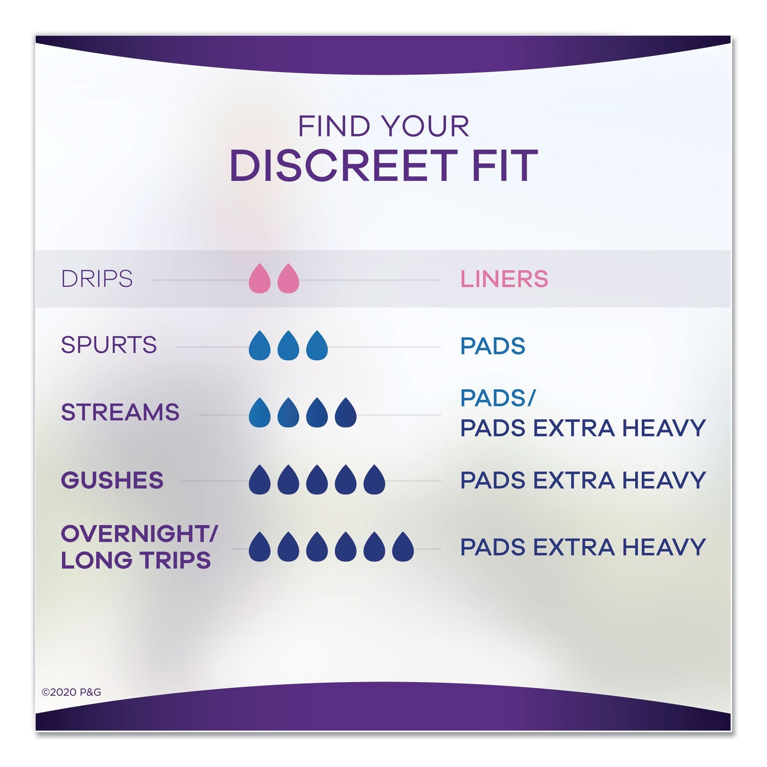 Always Discreet Incontinence Liners, Very Light Absorbency, Long, 44/Pack, 3 Packs/Carton