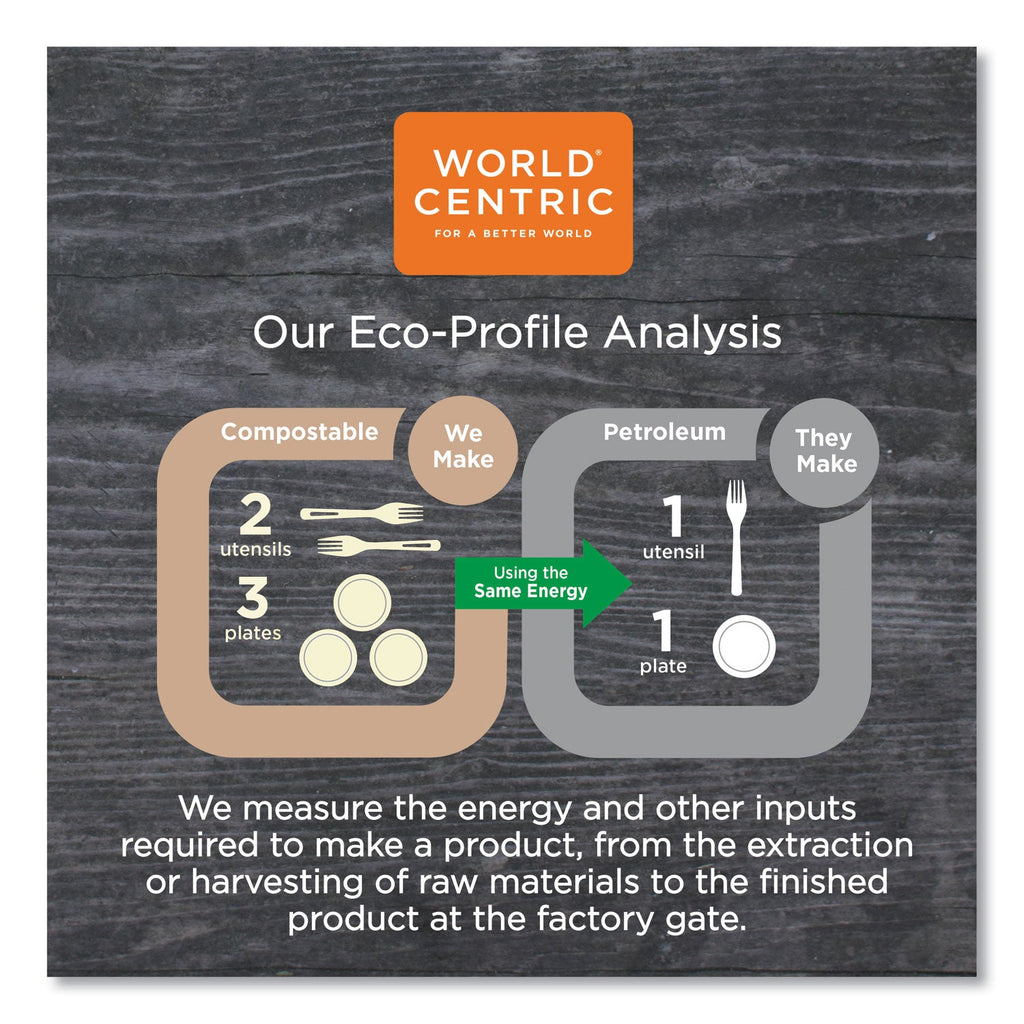 World Centric Fiber Hinged Containers, 8 x 8 x 3, Natural, Paper, 300/Carton