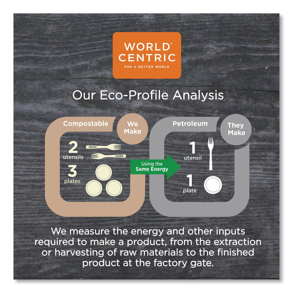 World Centric Fiber Containers, 32 oz, 8.5" Diameter x 2"h, Natural, Paper, 400/Carton