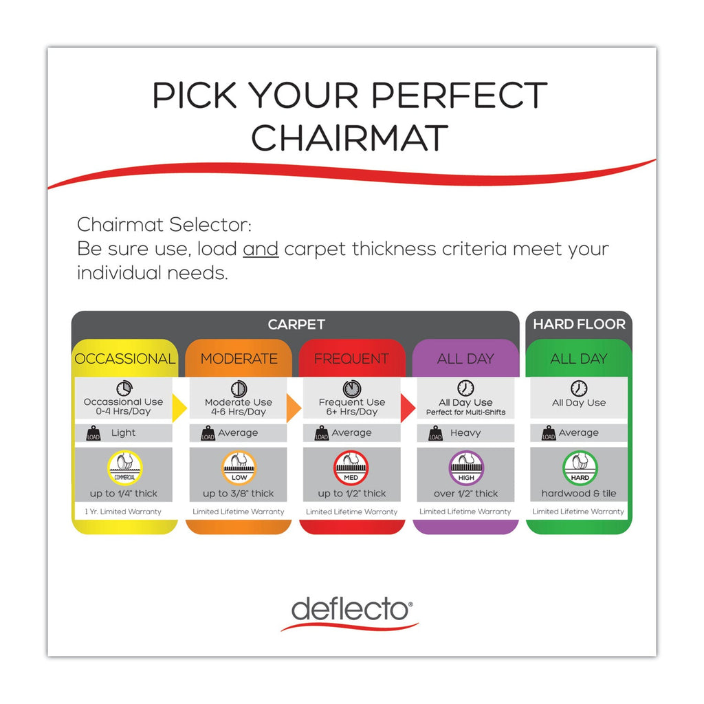deflecto Antimicrobial Chair Mat, Medium Pile Carpet, 53 x 45, Lipped, Clear
