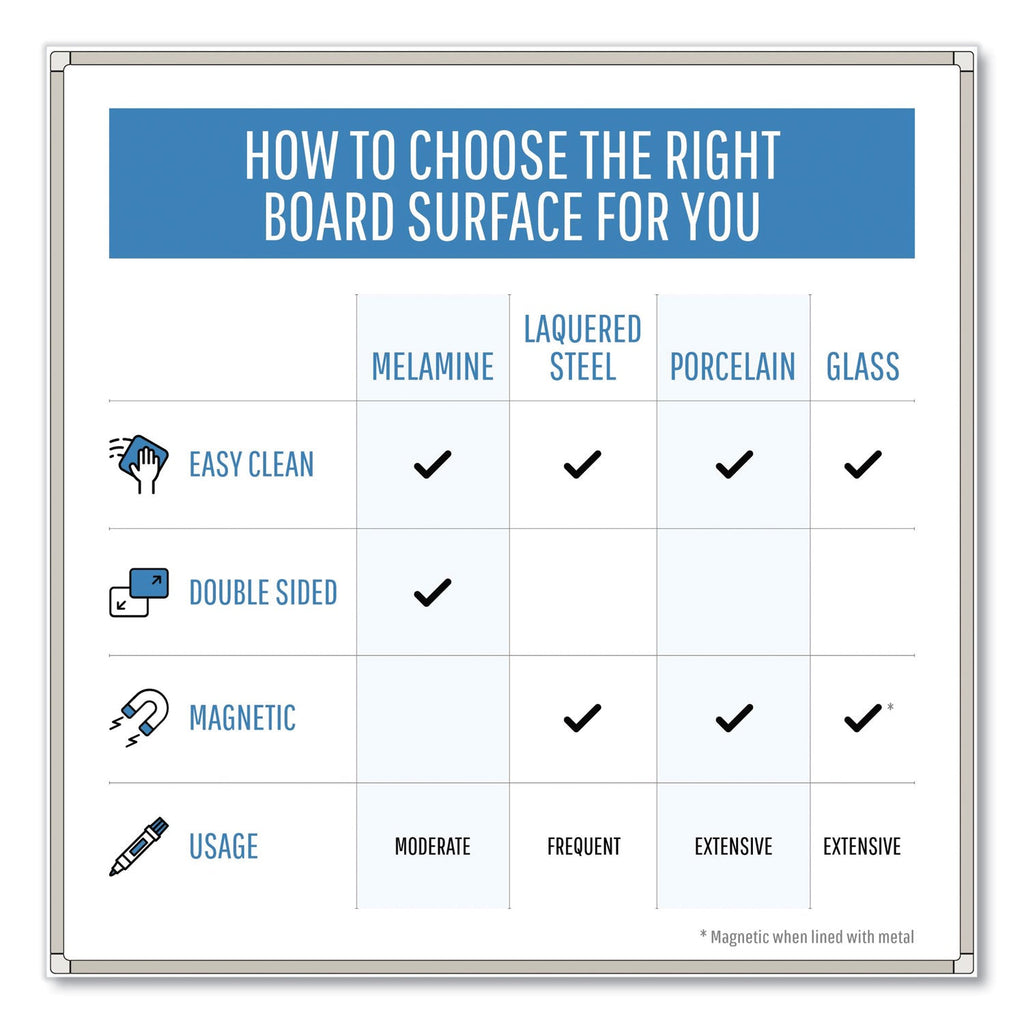 MasterVision Earth Easy-Clean Dry Erase Board, 48 x 72, Aluminum Frame