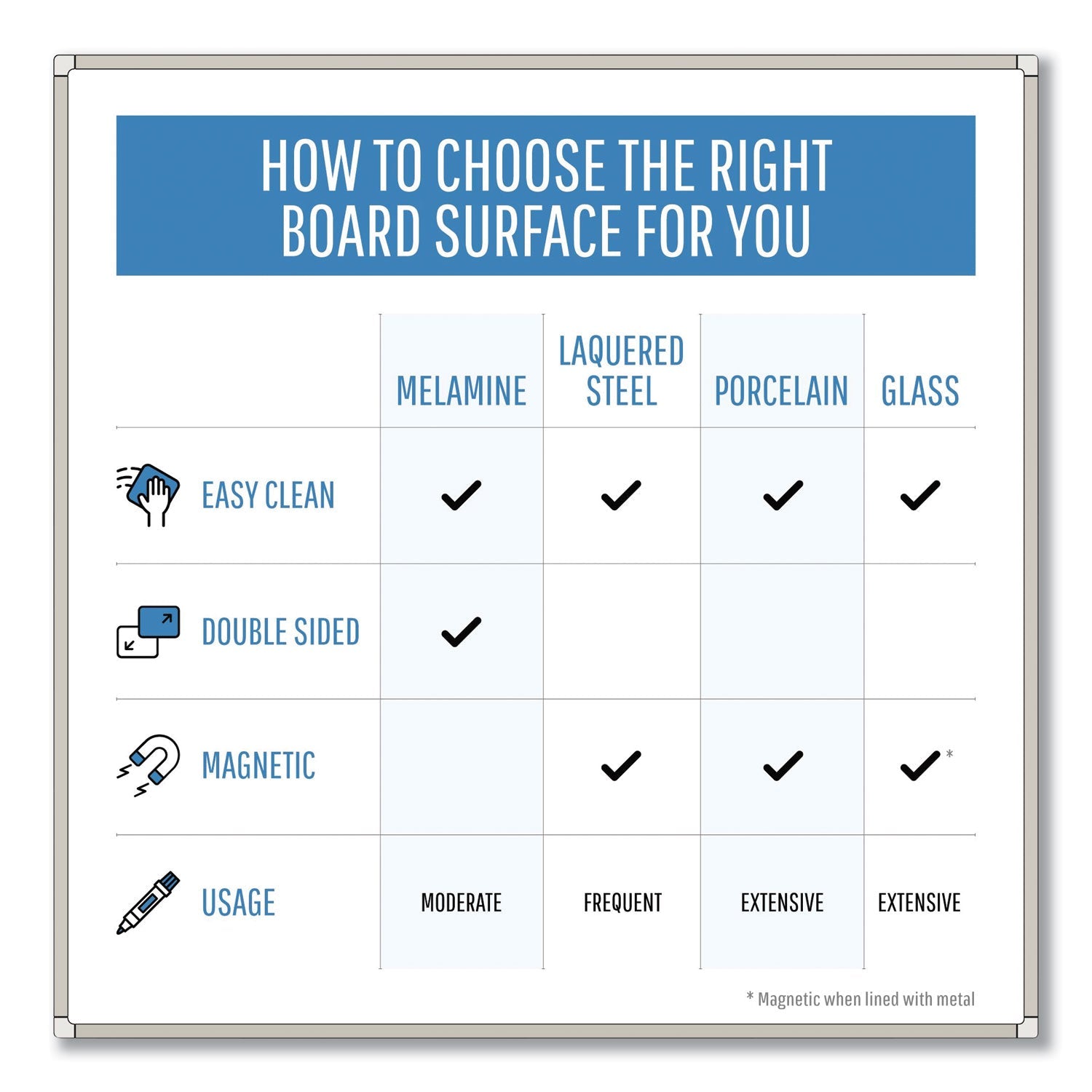MasterVision Lacquered steel magnetic dry erase board, 48 x 96, Silver/White