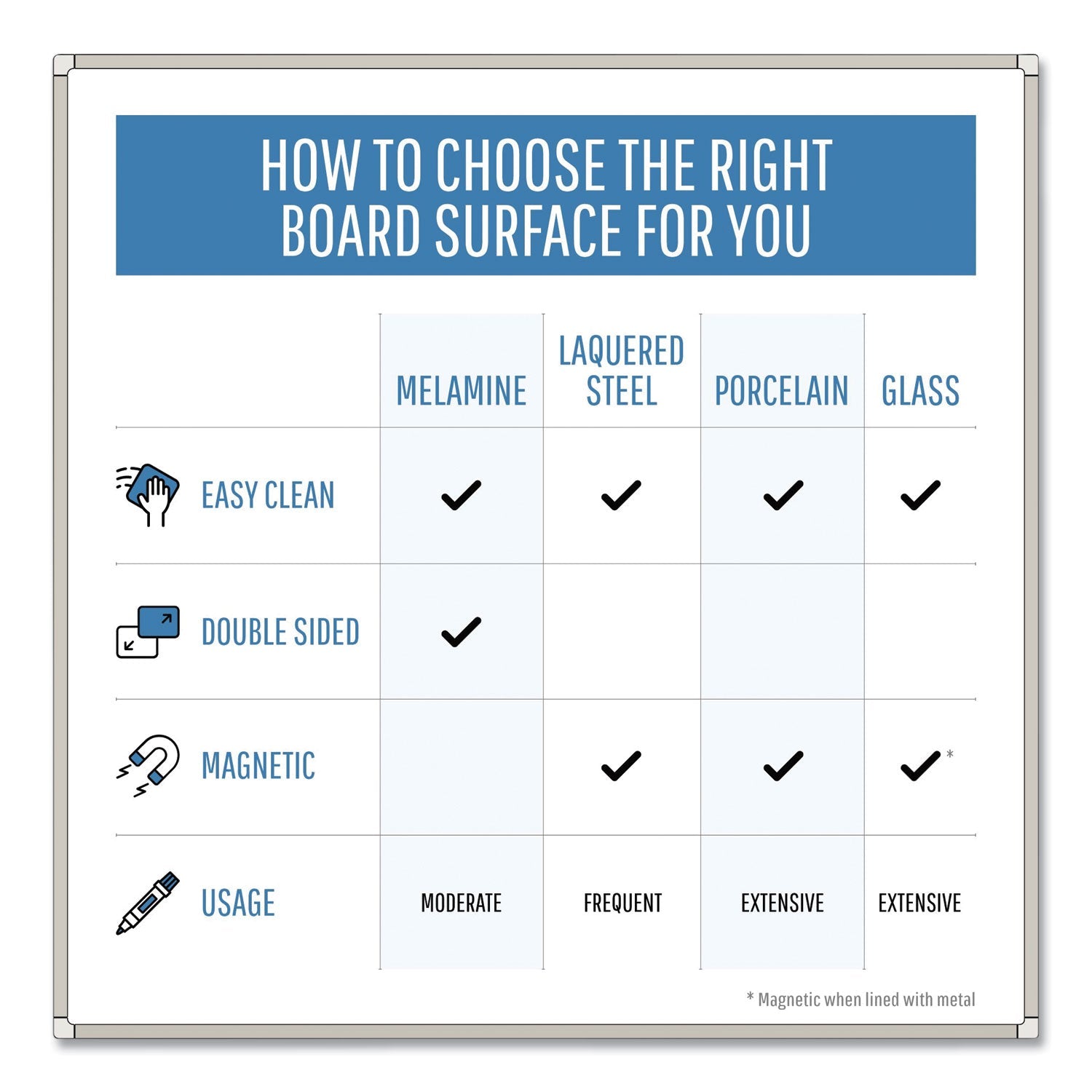 MasterVision Porcelain Magnetic Dry Erase Board, 48x72, White/Silver
