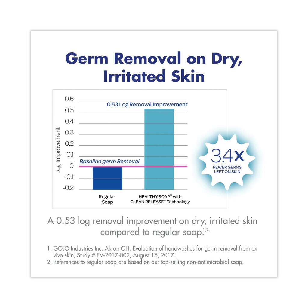 PURELL CLEAN RELEASE Technology (CRT) HEALTHY SOAP High Performance Foam, For ES4 Dispensers, Fragrance-Free, 1,200 mL, 2/Carton
