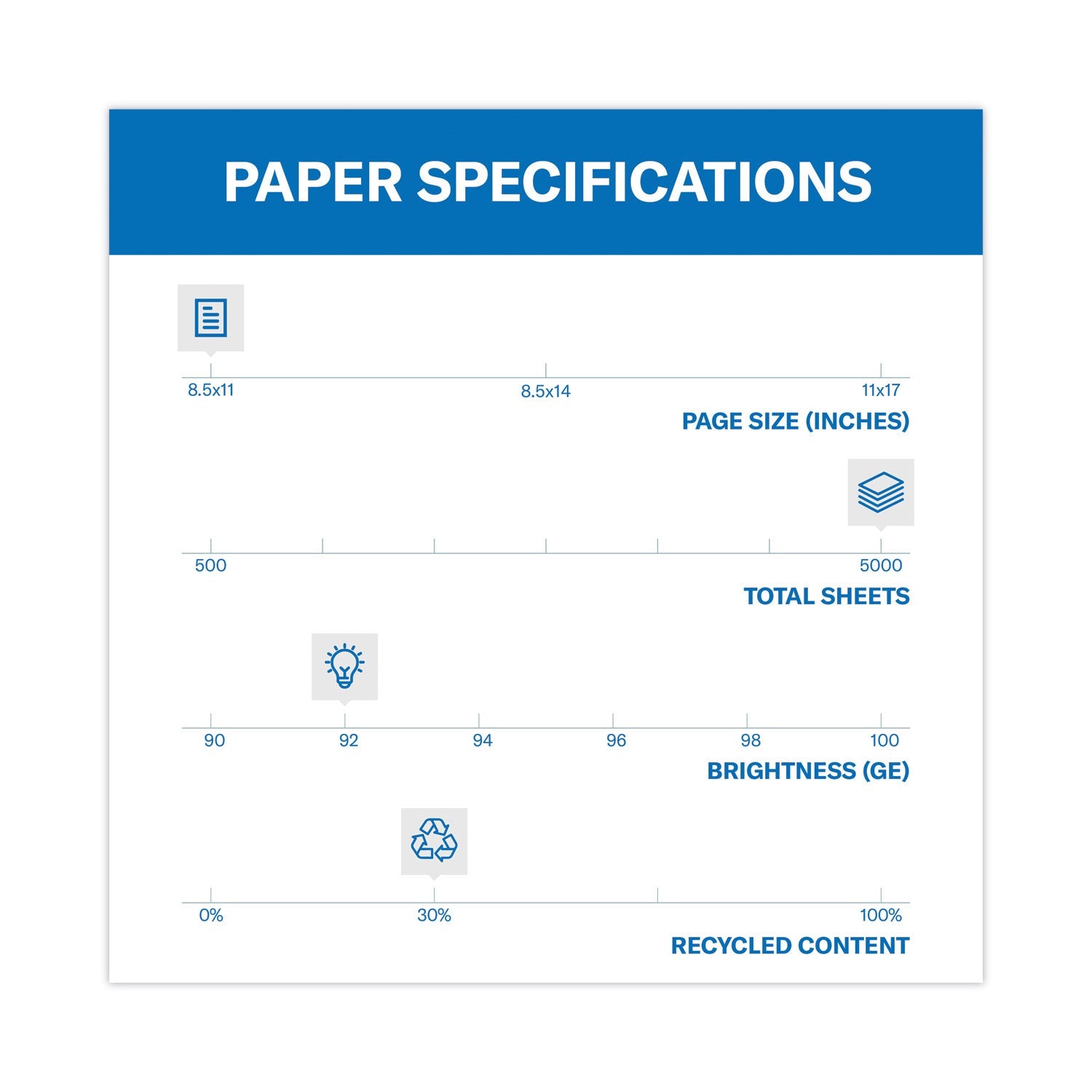 Hammermill Great White 30 Recycled Print Paper, 92 Bright, 20lb Bond Weight, 8.5 x 11, White, 500/Ream,10 Reams/Carton,40 Cartons/Pallet