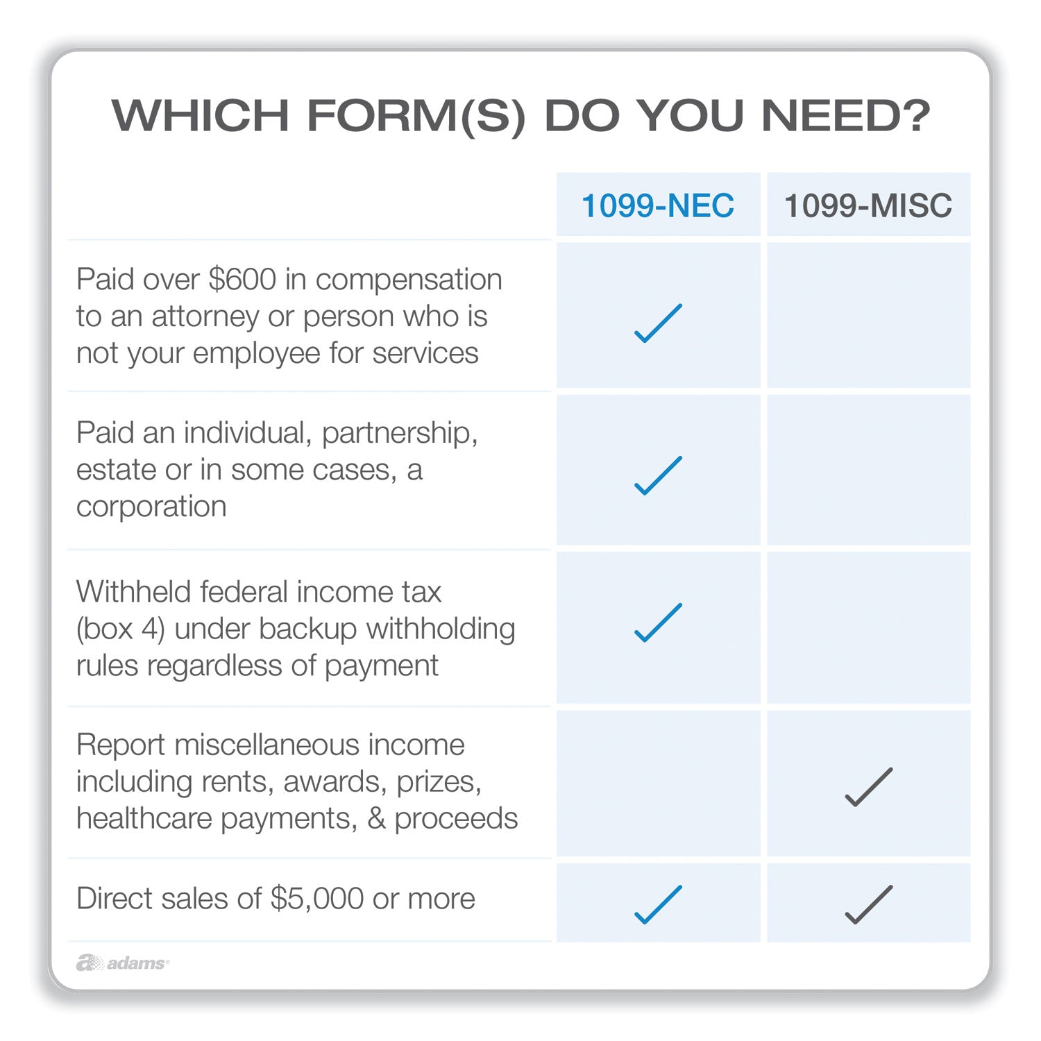 Adams Five-Part 1099-NEC Online Tax Kit, Five-Part Carbonless, 3.66 x 8.5, 15/Pack