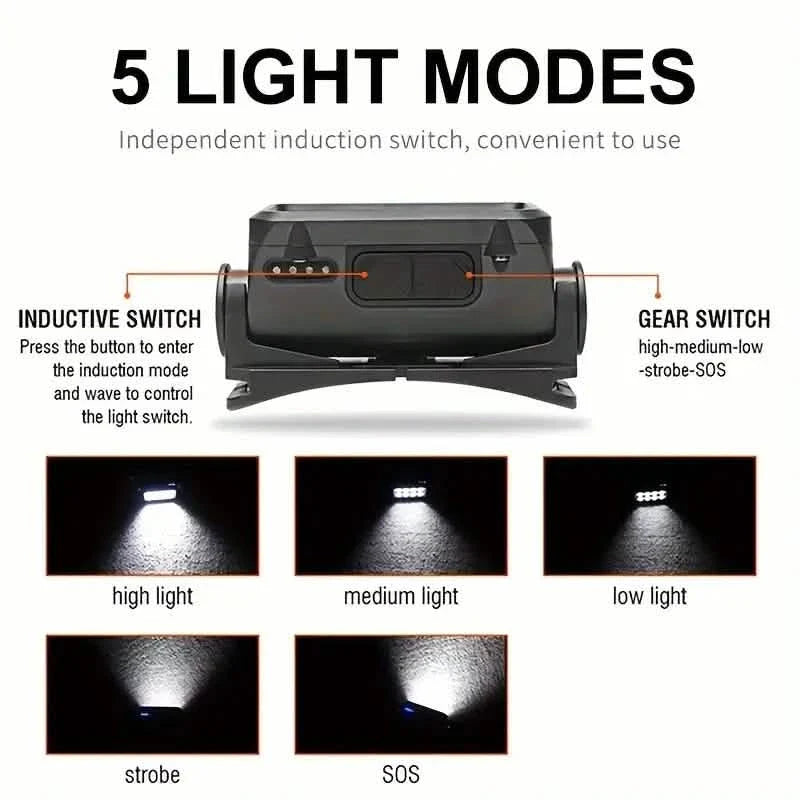 Ultra-Bright Rechargeable Headlight with 6 Modes LED Headlamp